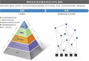 智慧工廠第一步 以網(wǎng)絡(luò)技術(shù)開發(fā)破解老舊設(shè)備聯(lián)網(wǎng)難題